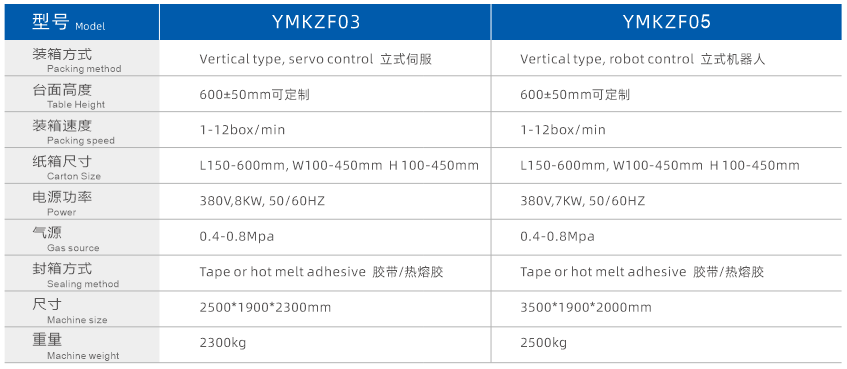 立式自動開裝封一體機參數(shù)
