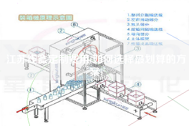 江蘇線盒定制費(fèi)用(如何選擇z劃算的方案)