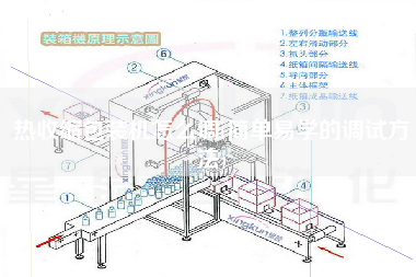 熱收縮包裝機(jī)怎么調(diào)(簡(jiǎn)單易學(xué)的調(diào)試方法)