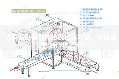 熱收縮包裝機(jī)神秘的包裝利器，你知道它的獨(dú)門秘籍嗎？