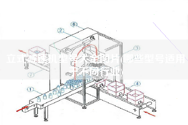 立式減速機(jī)型號大全圖片(哪些型號適用于不同行業(yè))