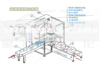 蘇州茶葉食品裝盒機公司(哪家值得信賴？)